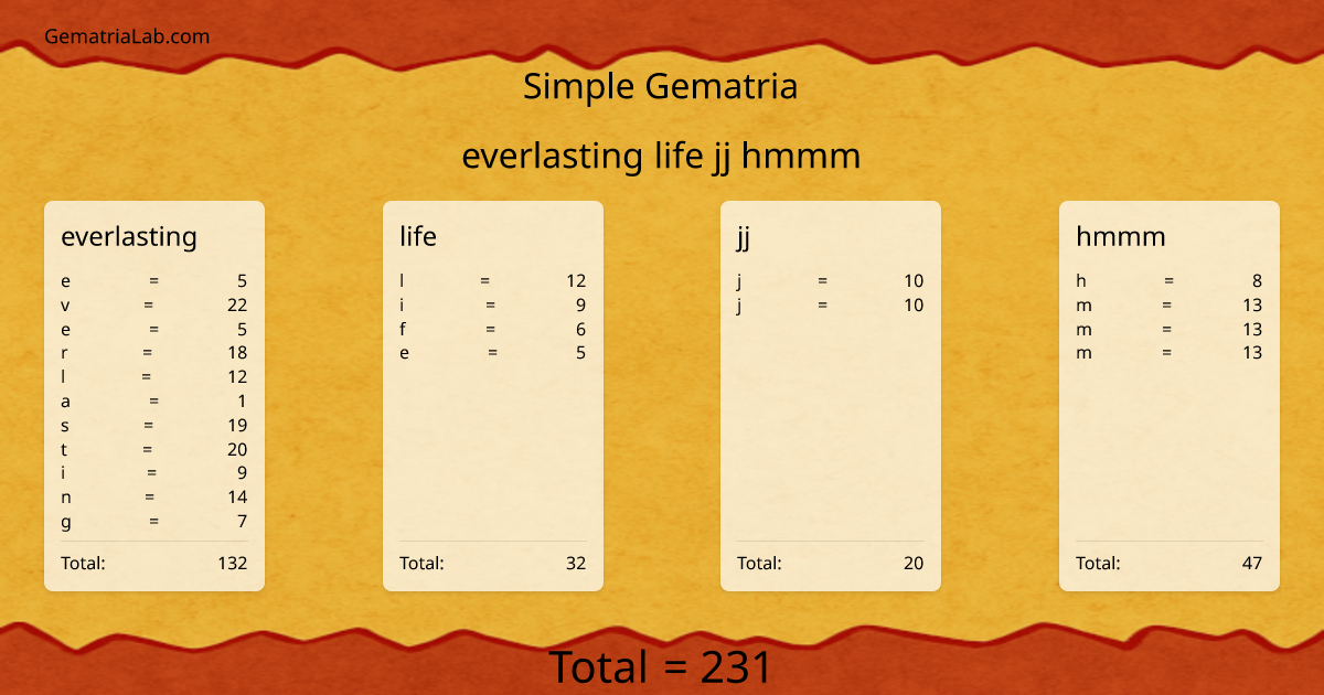 everlasting life jj hmmm in simple Gematria